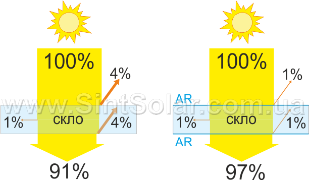    SintSolar CS