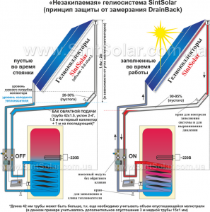 DrainBack_SintSolar_ru