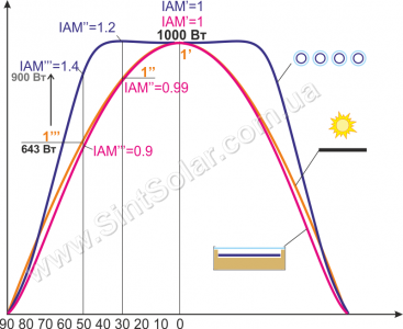 graph_IAM