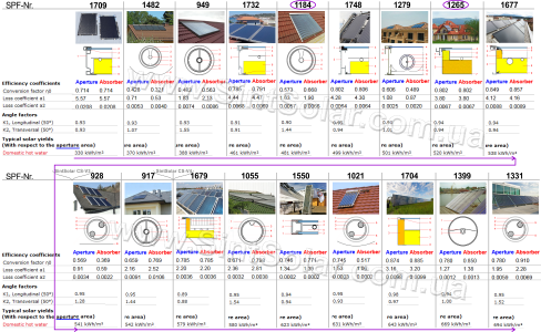 SPF сводная таблица сравнение солнечных коллекторов