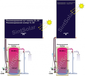 Схема незакипающей гелиосистемы SintSolar EI