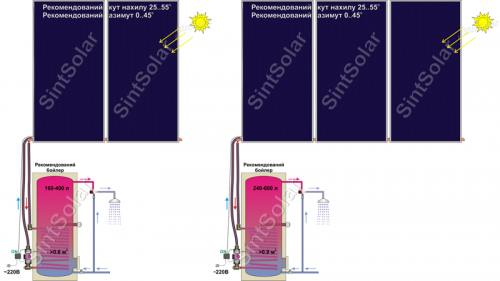 Схема незакипающей гелиосистемы SintSolar EI