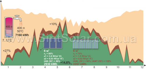 energy_V_F