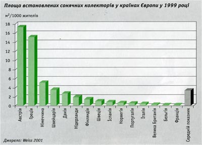 Сонце - на все життя